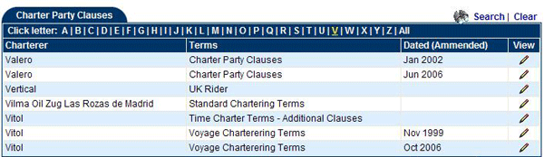 Browse CP Terms